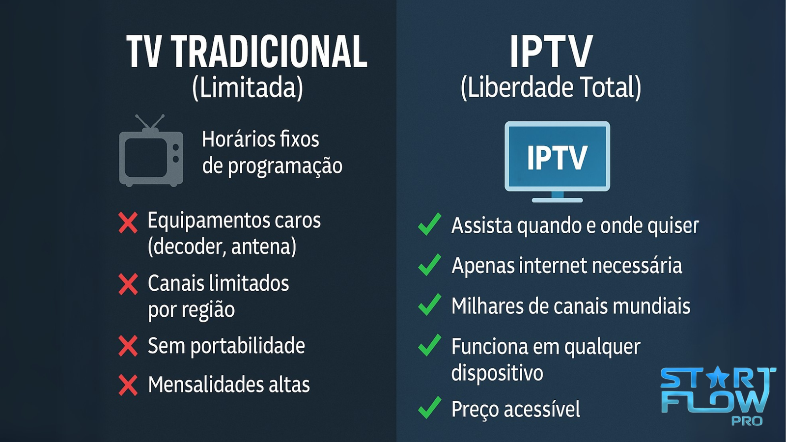 IPTV + Clouddy: Transforme Sua TV em 2025 - Guia Completo Starflowpro